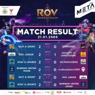 ผลการแข่งขันเกม RoV รายการ ‘META Thailand 2022: Esports & Digital Life’ ในรอบ 8 ทีมสุดท้าย